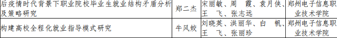 喜報(bào)！我校3個(gè)課題順利獲批結(jié)項(xiàng)